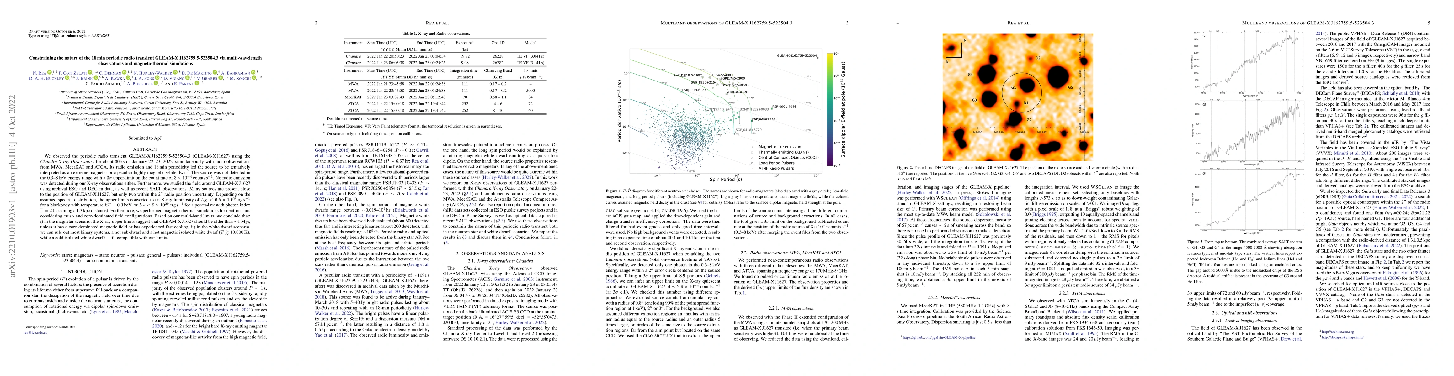 Thumbnail for Constraining the nature of the 18-min periodic radio transient GLEAM-X
  J162759.5-523504.3 via multi-wavelength observations and magneto-thermal
  simulations