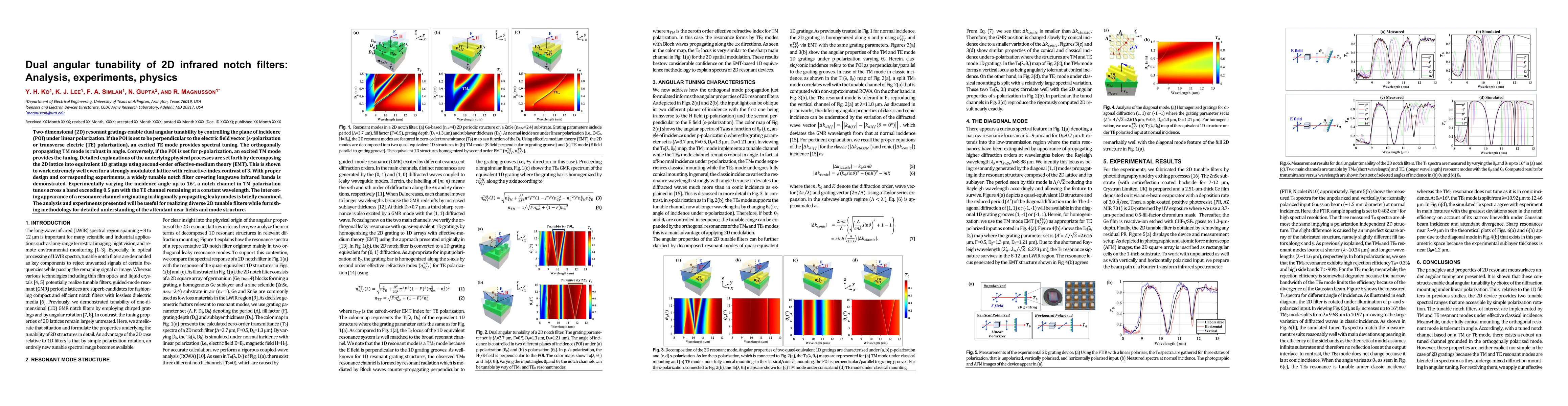 Thumbnail for Dual angular tunability of 2D infrared notch filters: Analysis,
  experiments, physics