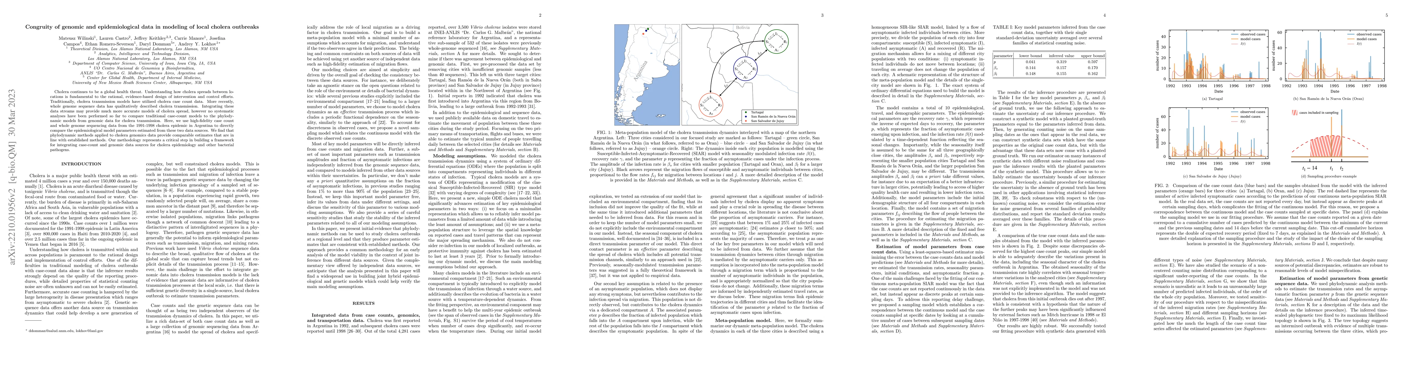 Thumbnail for Congruity of genomic and epidemiological data in modeling of local
  cholera outbreaks