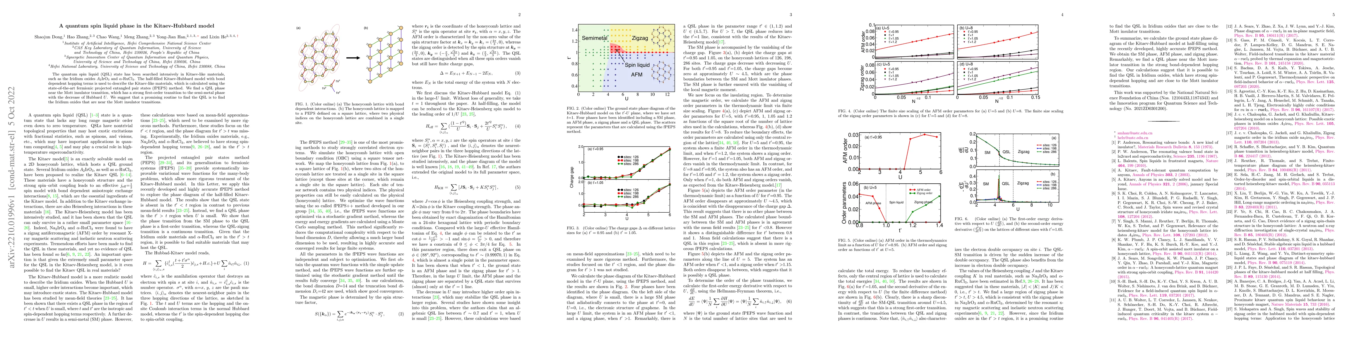 Thumbnail for A quantum spin liquid phase in the Kitaev-Hubbard model