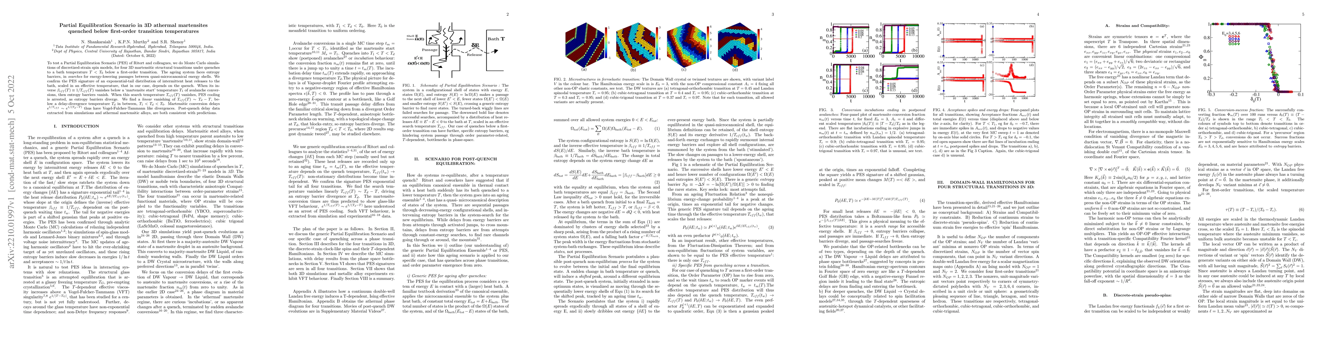 Thumbnail for Partial Equilibration Scenario in 3D athermal martensites quenched below
  first-order transition temperatures