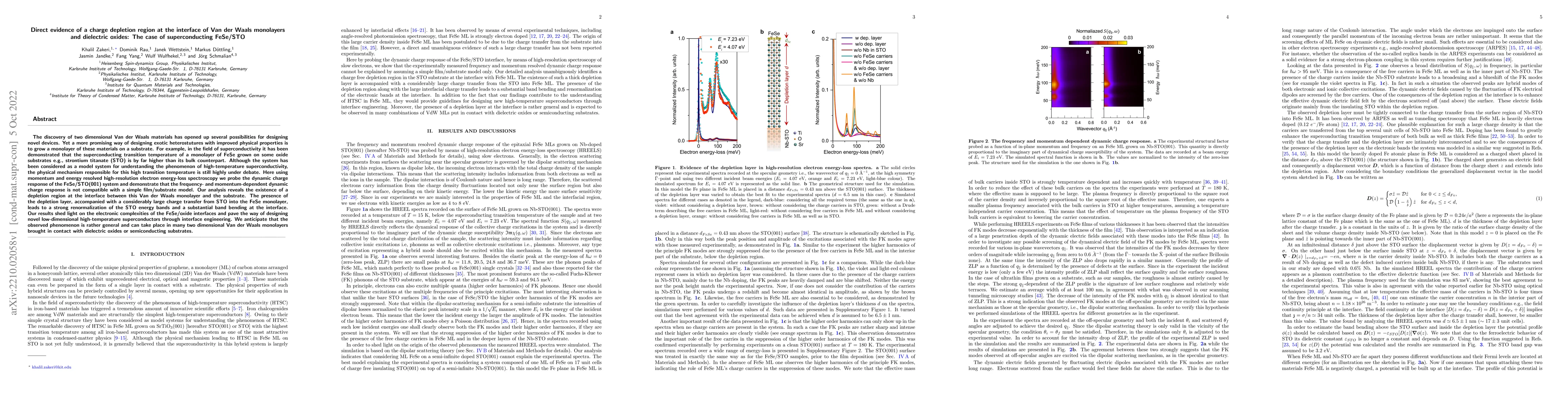 Thumbnail for Direct evidence of a charge depletion region at the interface of Van der
  Waals monolayers and dielectric oxides: The case of superconducting FeSe/STO