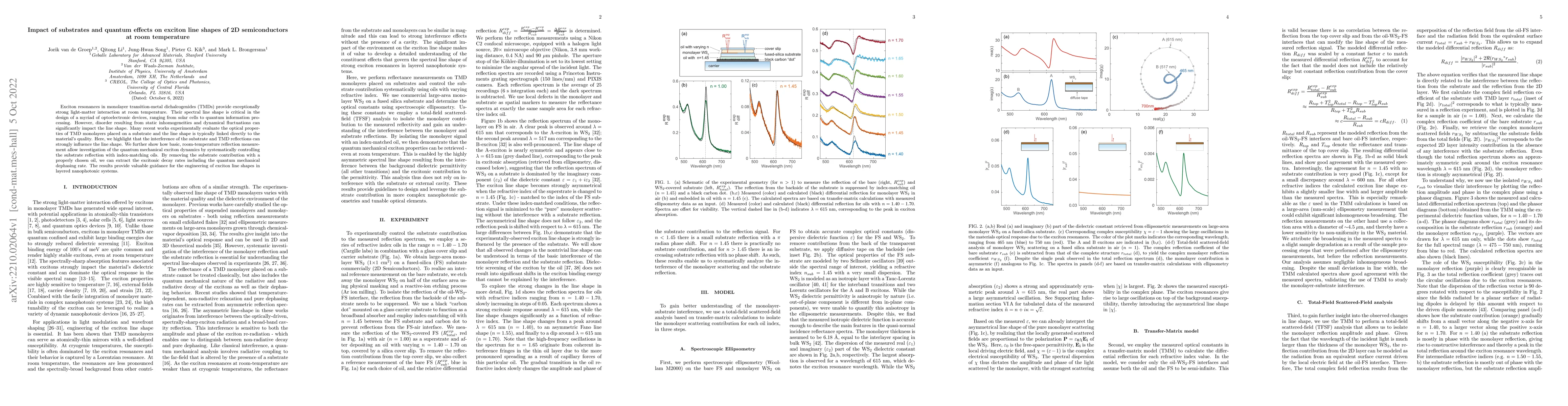 Thumbnail for Impact of substrates and quantum effects on exciton line shapes of 2D
  semiconductors at room temperature