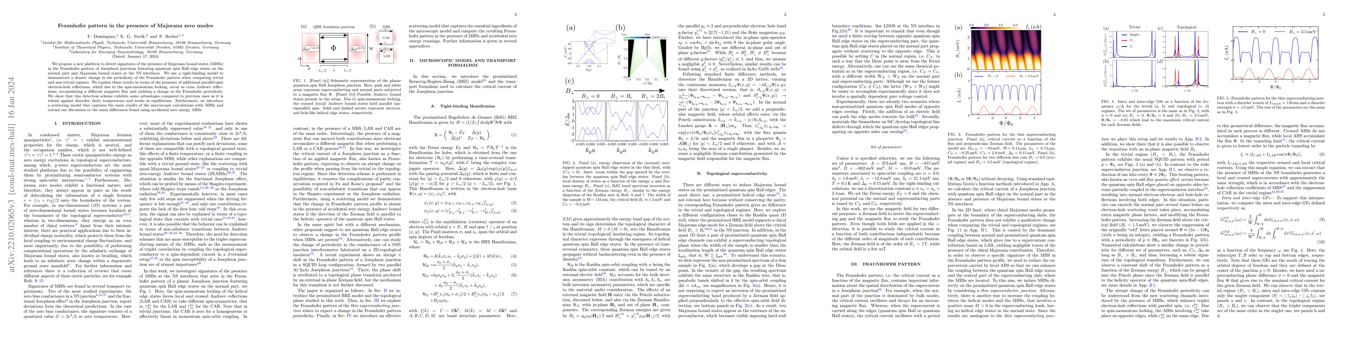 Thumbnail for Fraunhofer pattern in the presence of Majorana zero modes