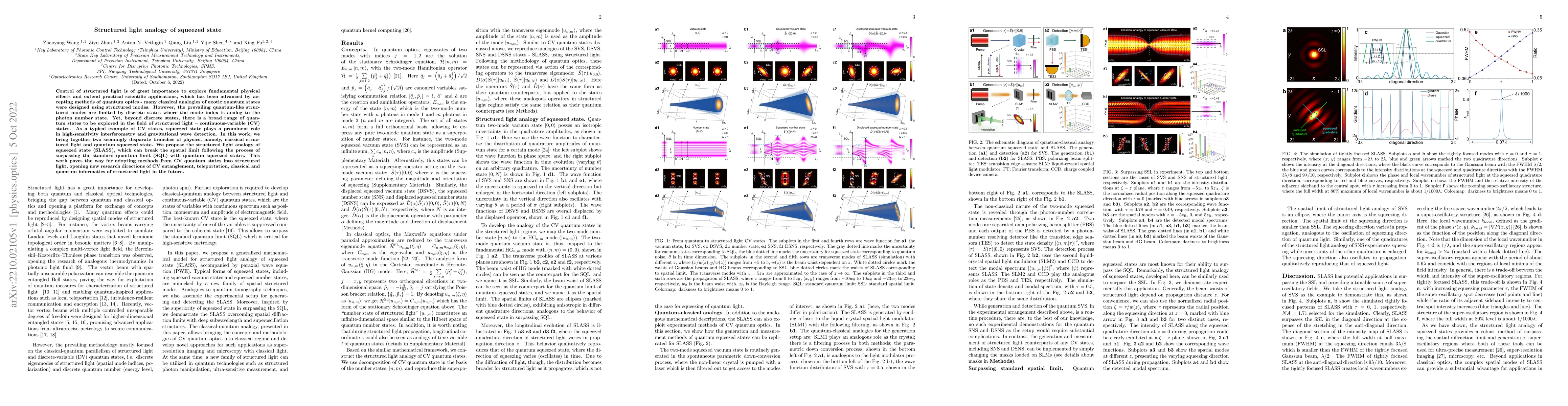 Thumbnail for Structured light analogy of squeezed state