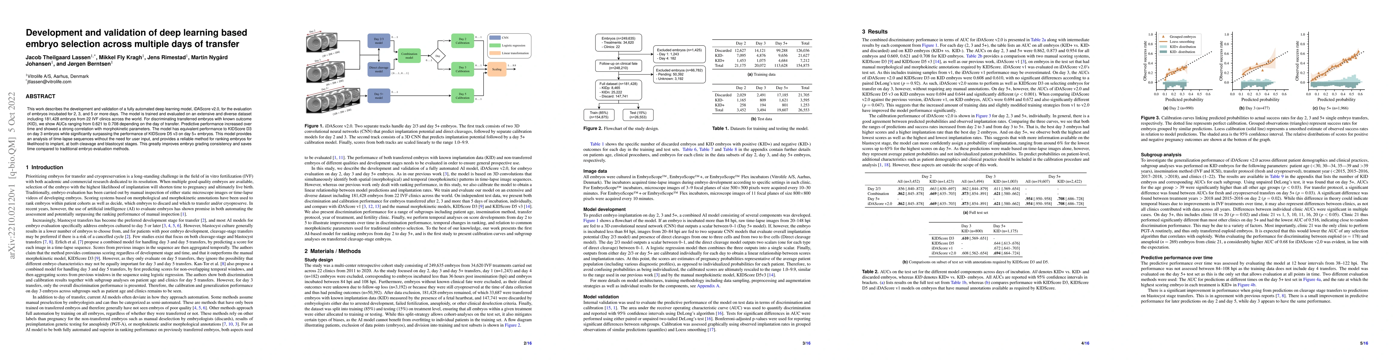 Thumbnail for Development and validation of deep learning based embryo selection
  across multiple days of transfer