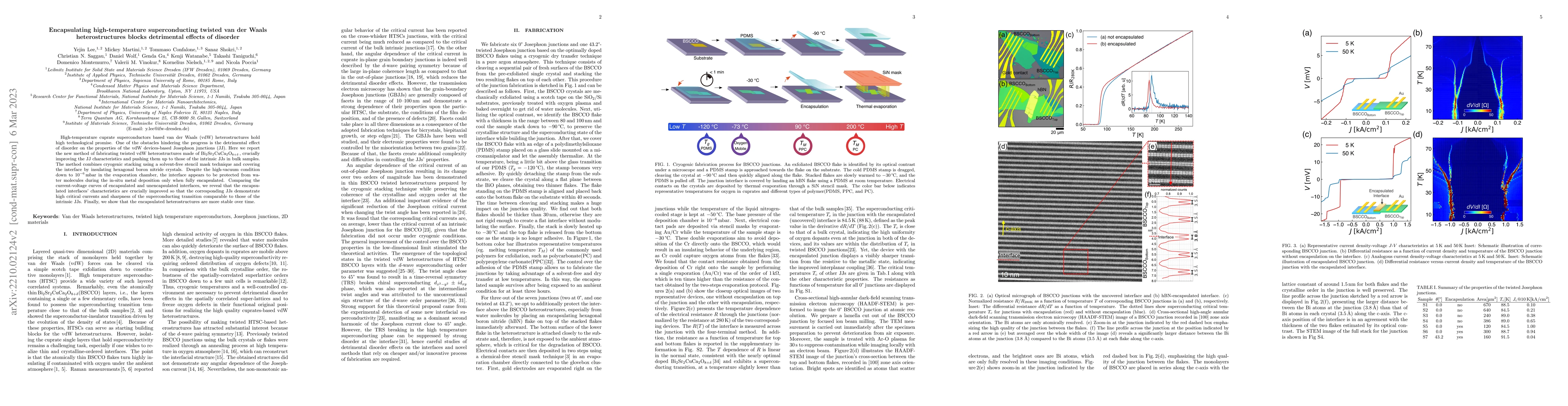 Thumbnail for Encapsulating high-temperature superconducting twisted van der Waals
  heterostructures blocks detrimental effects of disorder