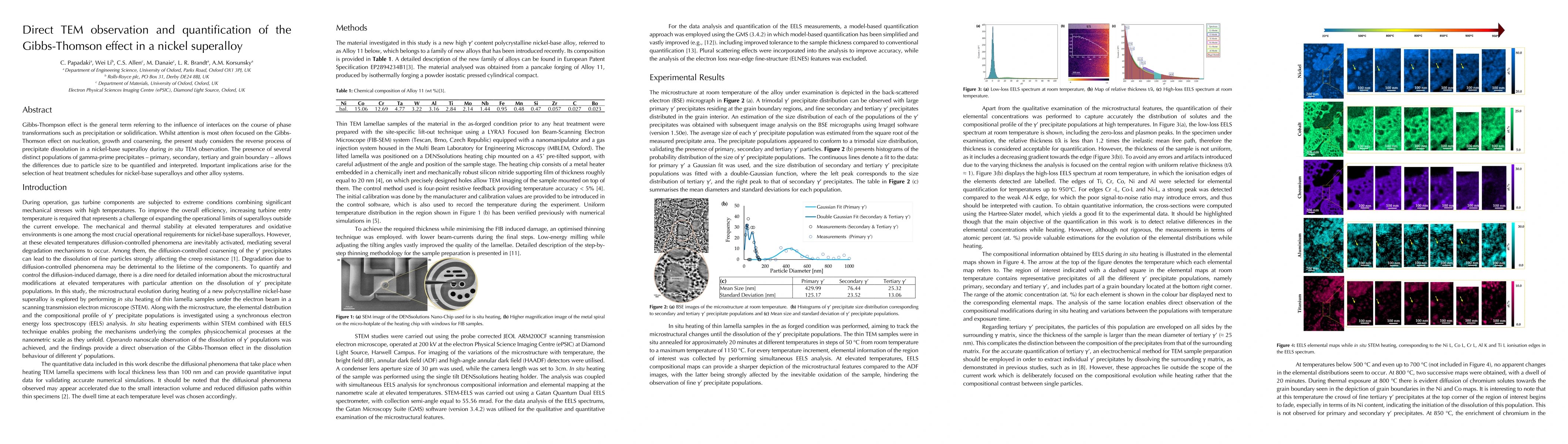 Thumbnail for Direct TEM observation and quantification of the Gibbs-Thomson effect in
  a nickel superalloy