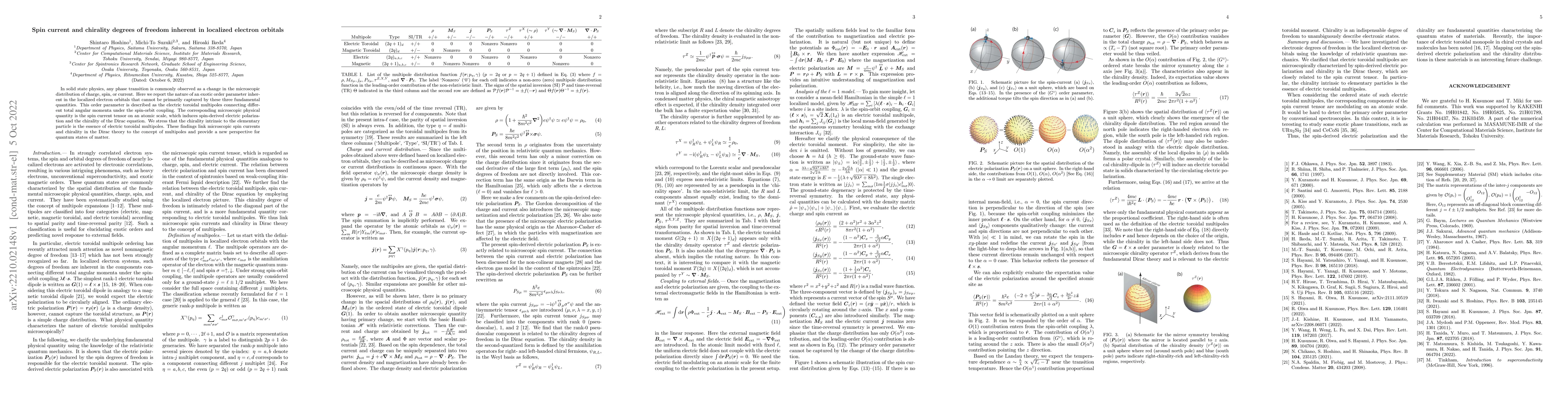 Thumbnail for Spin current and chirality degrees of freedom inherent in localized
  electron orbitals