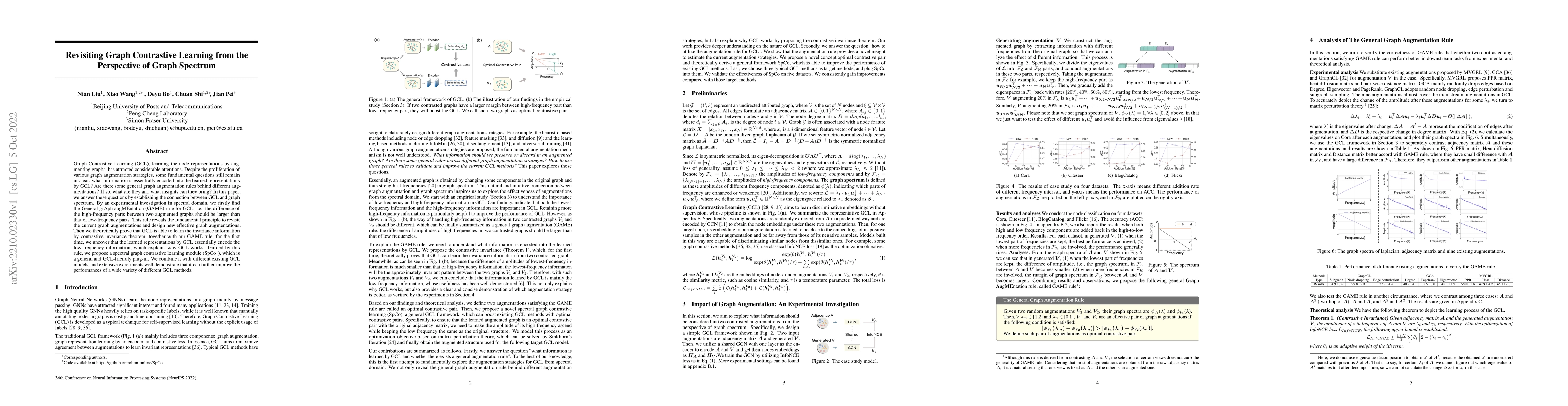 Thumbnail for Revisiting Graph Contrastive Learning from the Perspective of Graph
  Spectrum