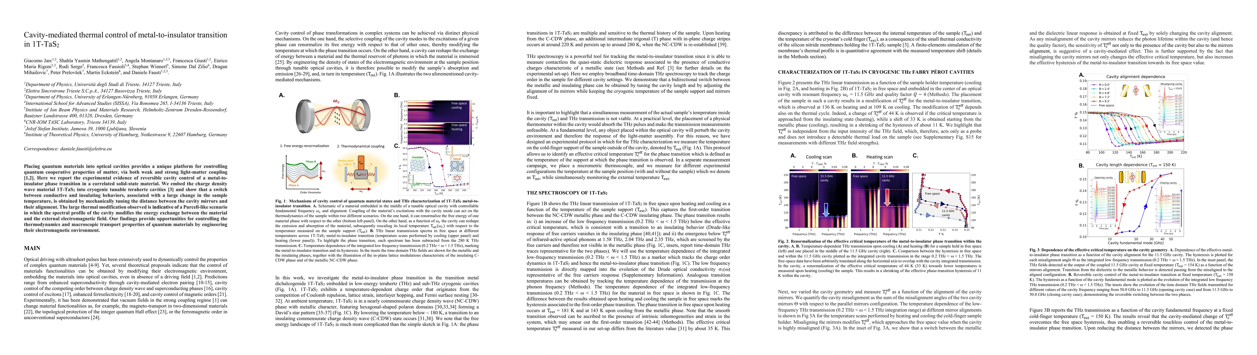 Thumbnail for Cavity-mediated thermal control of metal-to-insulator transition in
  1T-TaS$_{2}$