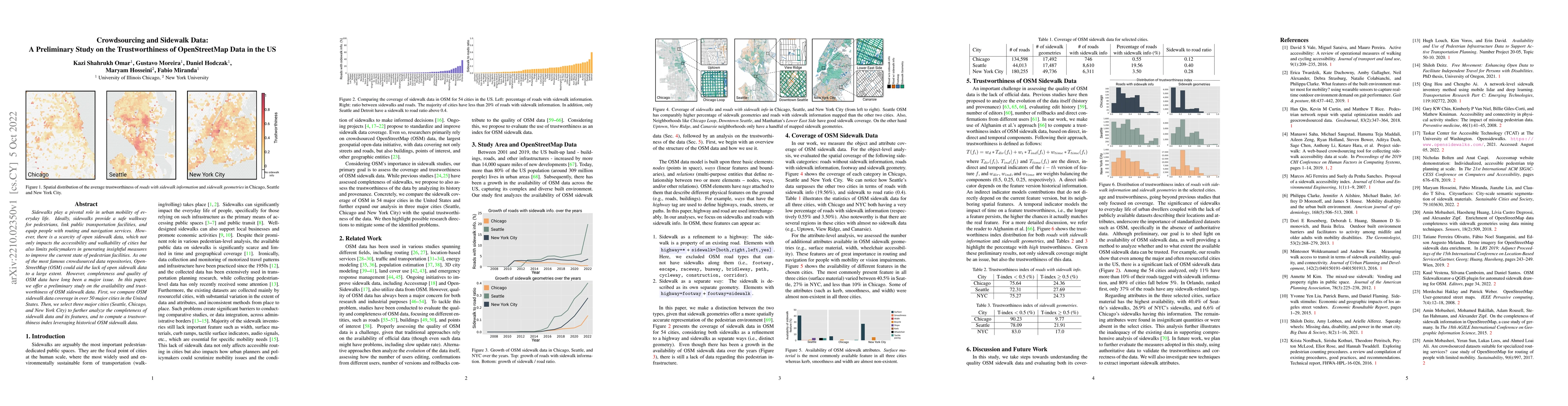 Thumbnail for Crowdsourcing and Sidewalk Data: A Preliminary Study on the
  Trustworthiness of OpenStreetMap Data in the US