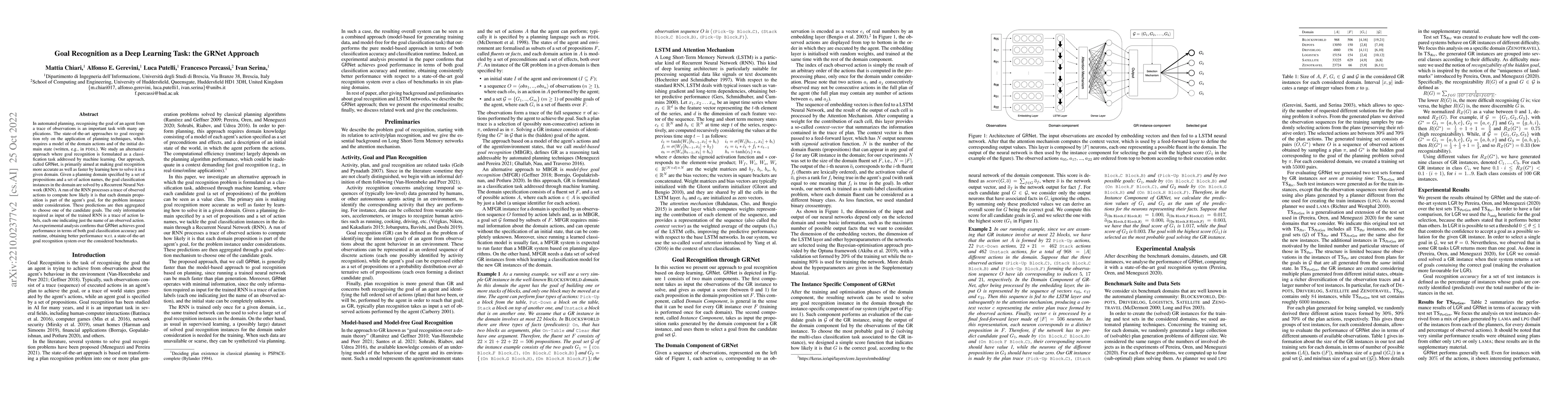 Thumbnail for Goal Recognition as a Deep Learning Task: the GRNet Approach