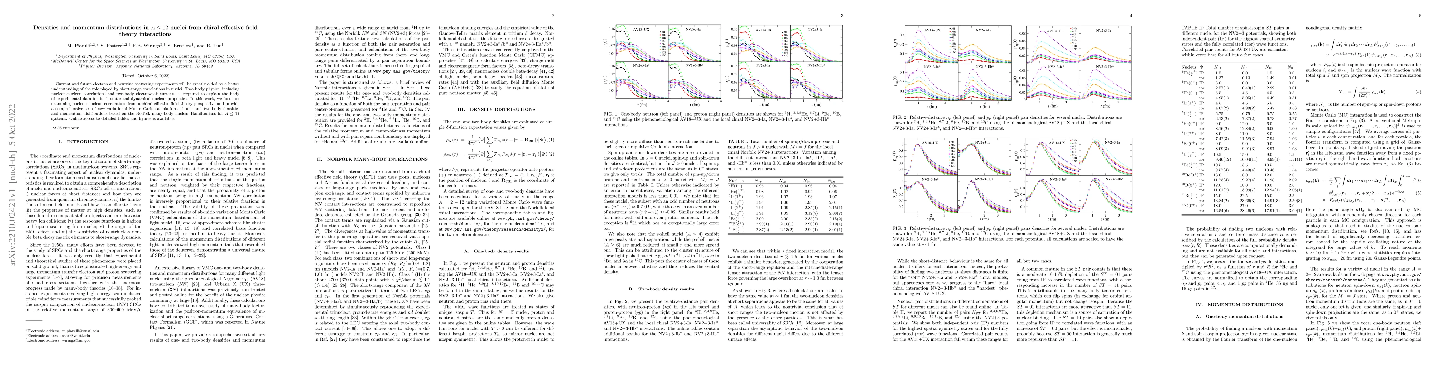Thumbnail for Densities and momentum distributions in A <=12 nuclei from chiral
  effective field theory interactions