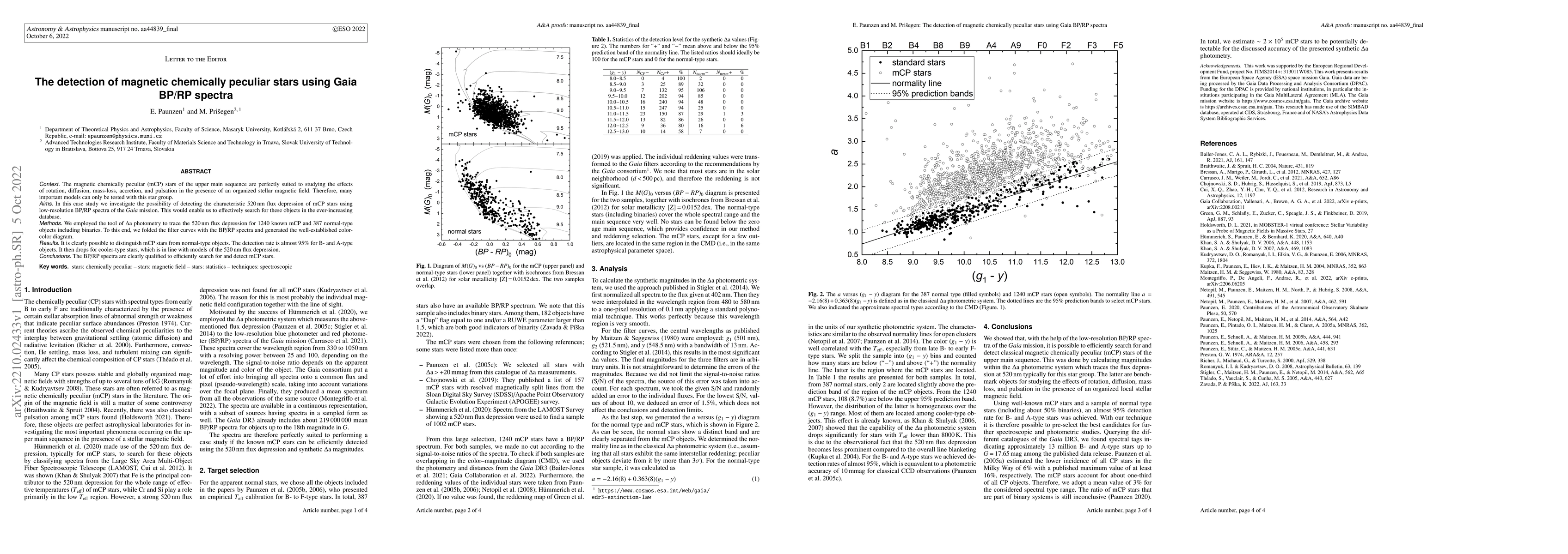 Thumbnail for The detection of magnetic chemically peculiar stars using Gaia BP/RP
  spectra