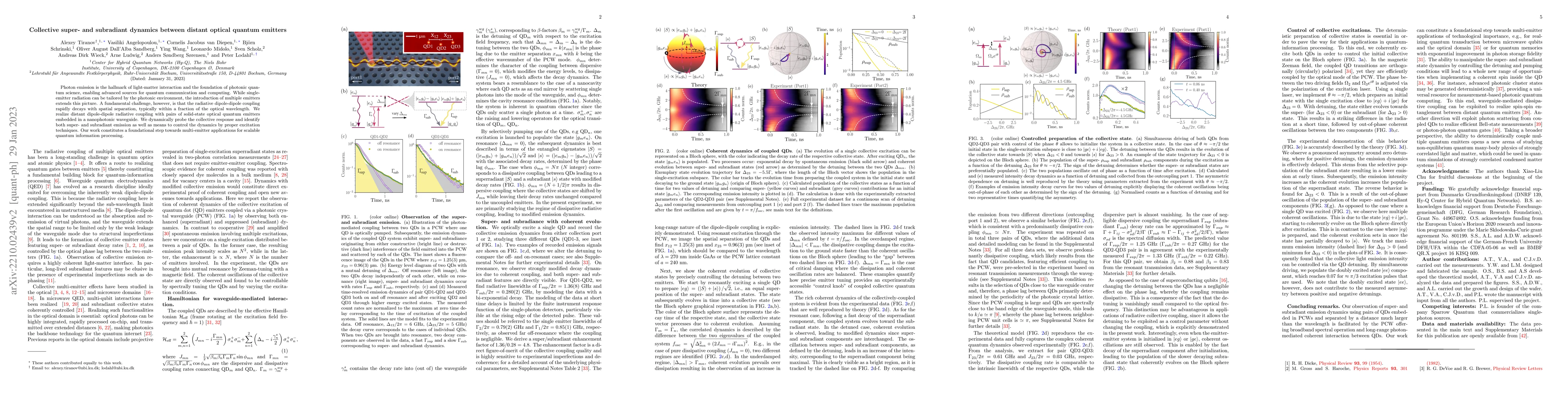 Thumbnail for Collective super- and subradiant dynamics between distant optical
  quantum emitters