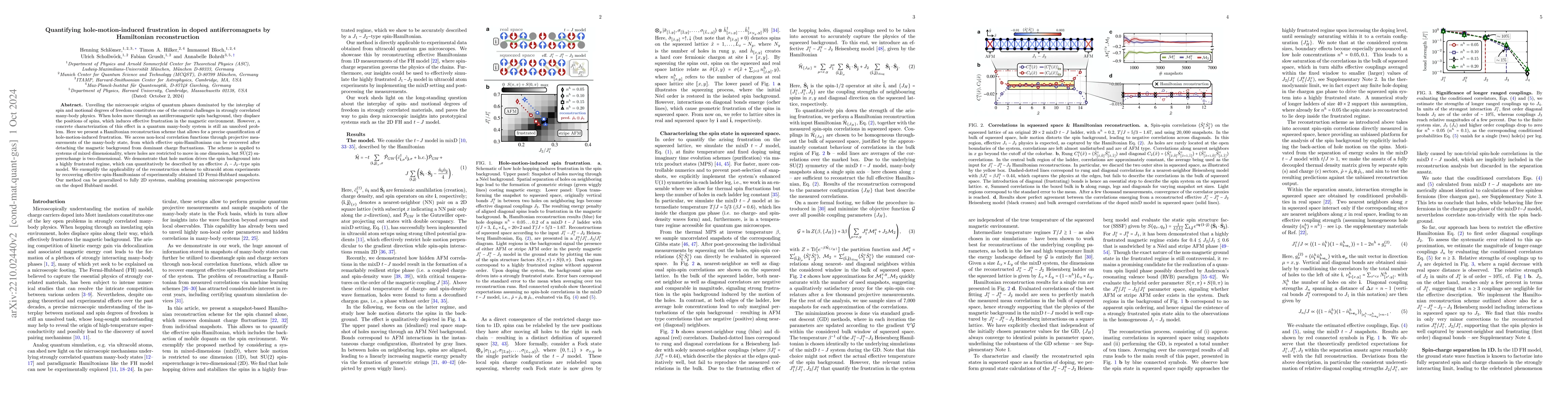 Thumbnail for Quantifying hole-motion-induced frustration in doped antiferromagnets by
  Hamiltonian reconstruction