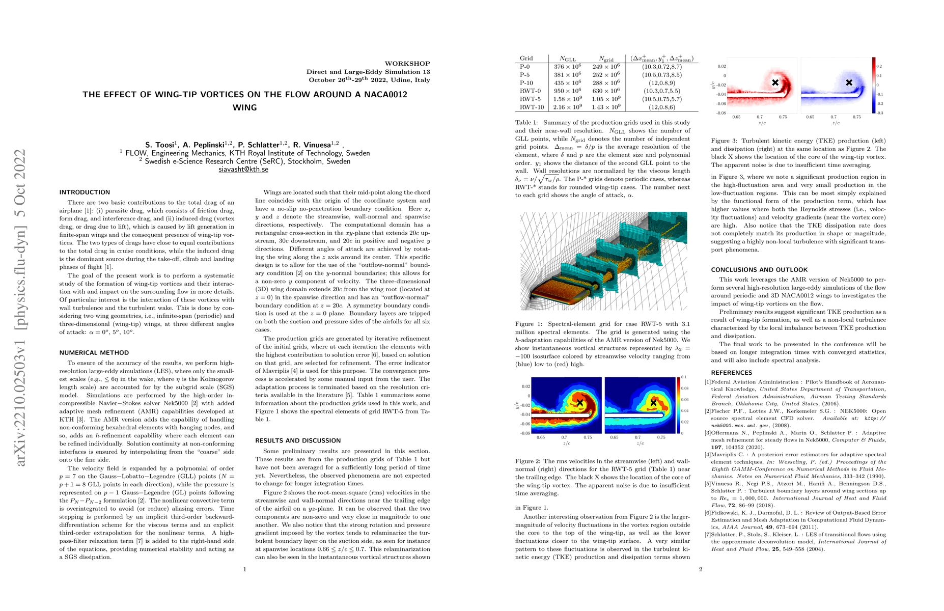 Thumbnail for The effect of wing-tip vortices on the flow around a NACA0012 wing