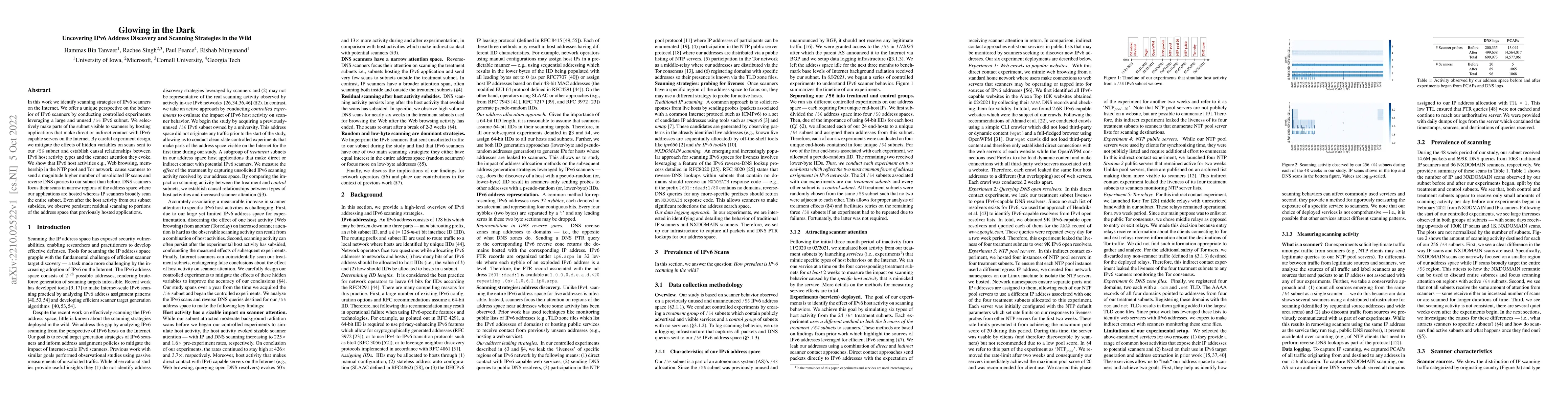 Thumbnail for Glowing in the Dark Uncovering IPv6 Address Discovery and Scanning
  Strategies in the Wild