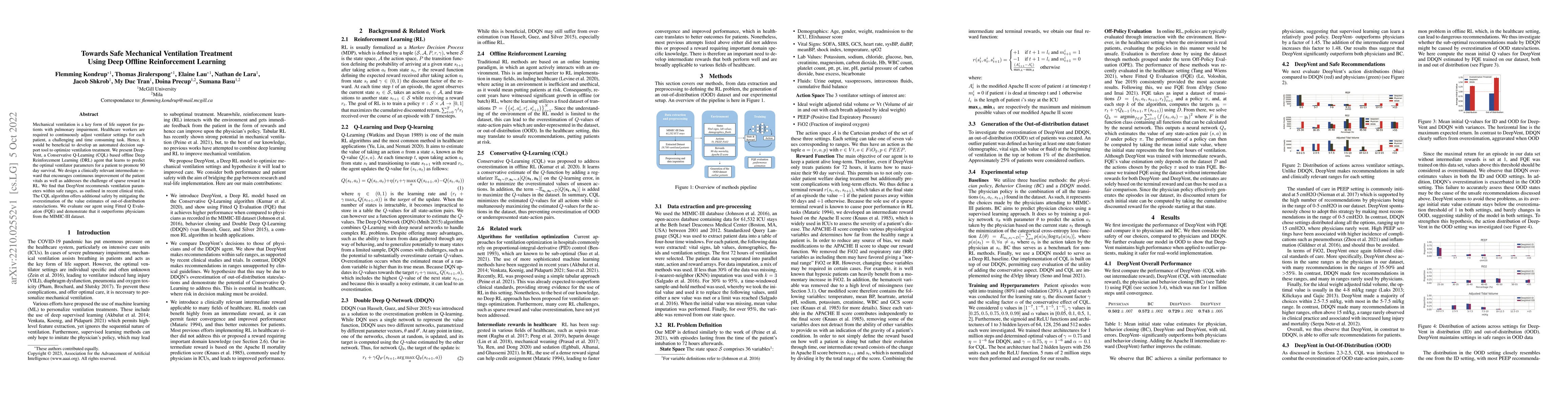 Thumbnail for Towards Safe Mechanical Ventilation Treatment Using Deep Offline
  Reinforcement Learning