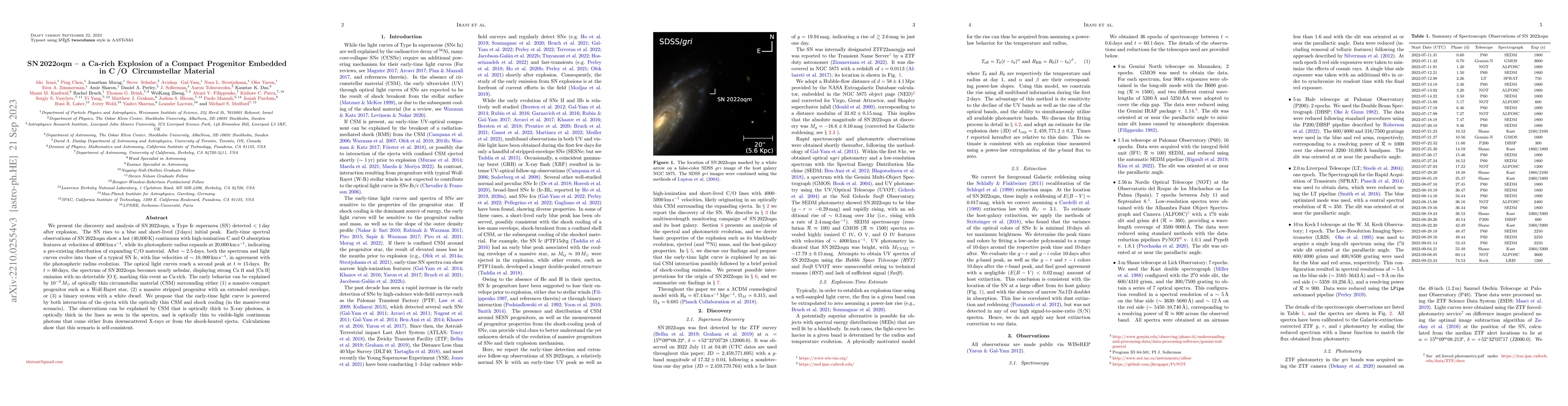 Thumbnail for SN 2022oqm -- a Ca-rich explosion of a compact progenitor embedded in
  C/O circumstellar material
