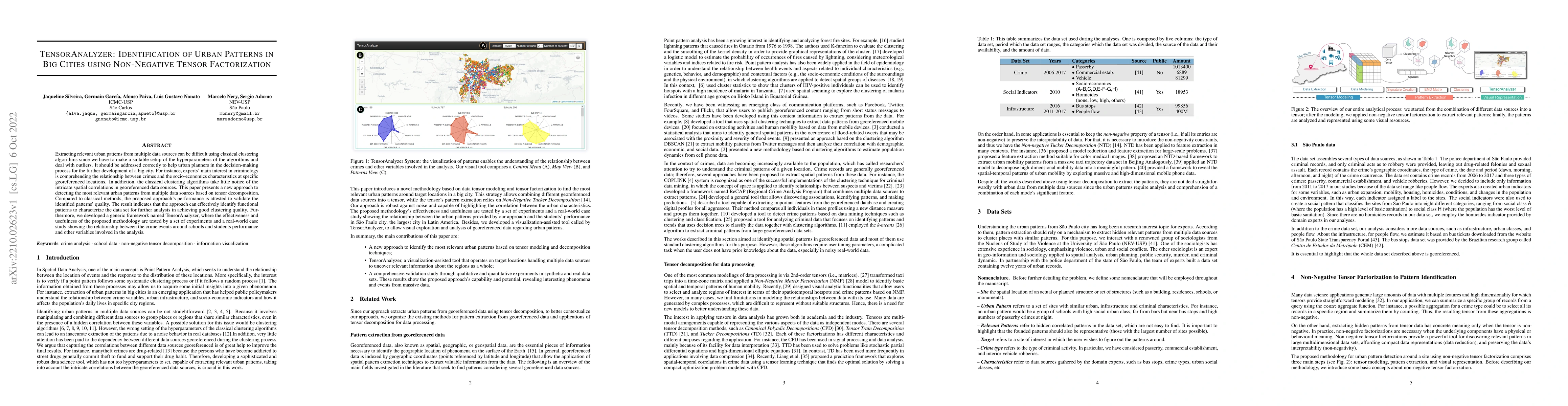 Thumbnail for TensorAnalyzer: Identification of Urban Patterns in Big Cities using
  Non-Negative Tensor Factorization