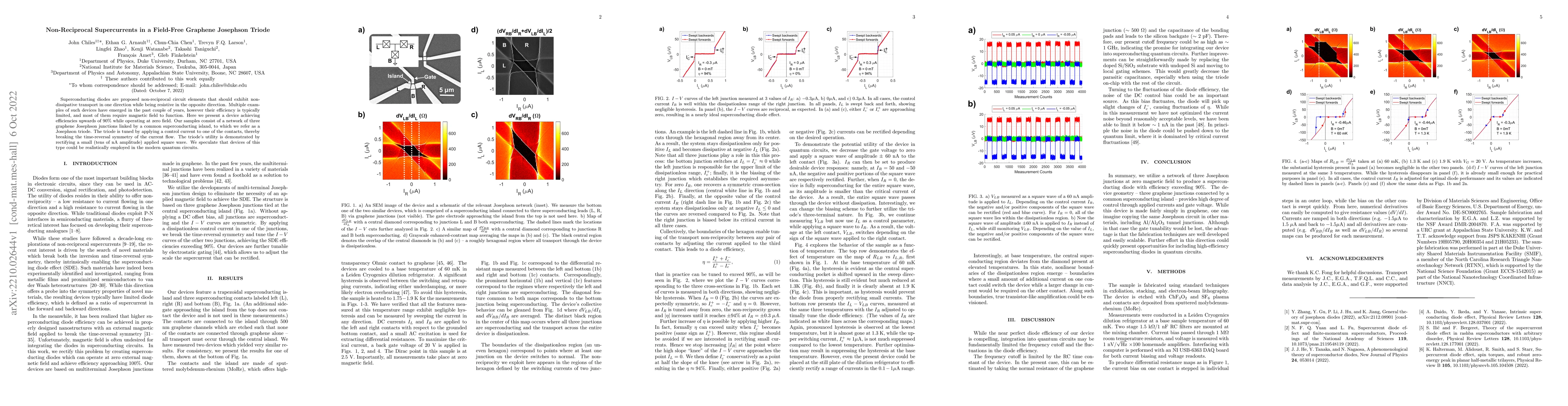Thumbnail for Non-Reciprocal Supercurrents in a Field-Free Graphene Josephson Triode