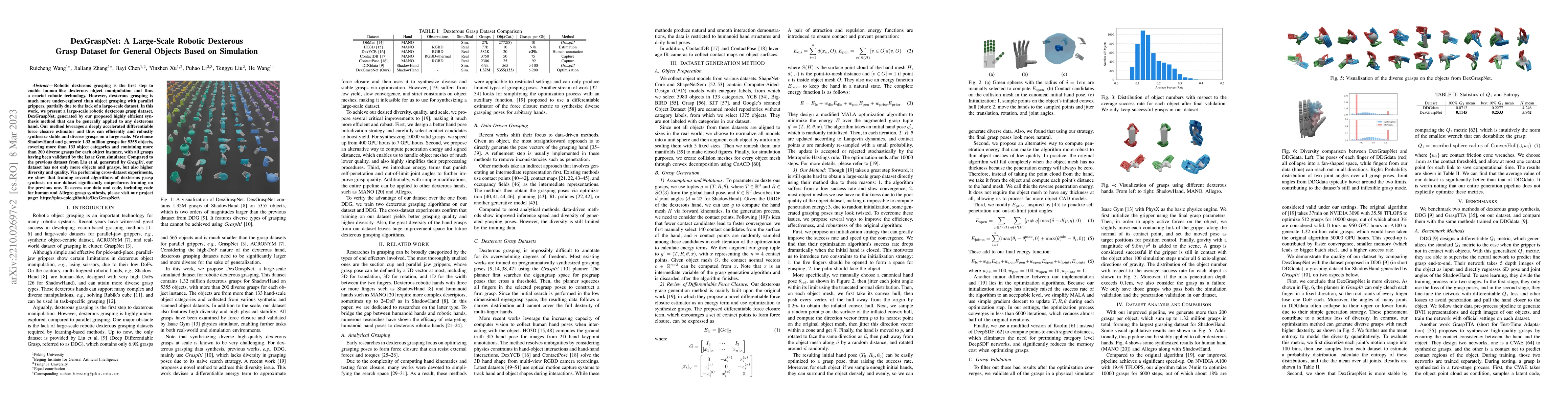 Thumbnail for DexGraspNet: A Large-Scale Robotic Dexterous Grasp Dataset for General
  Objects Based on Simulation