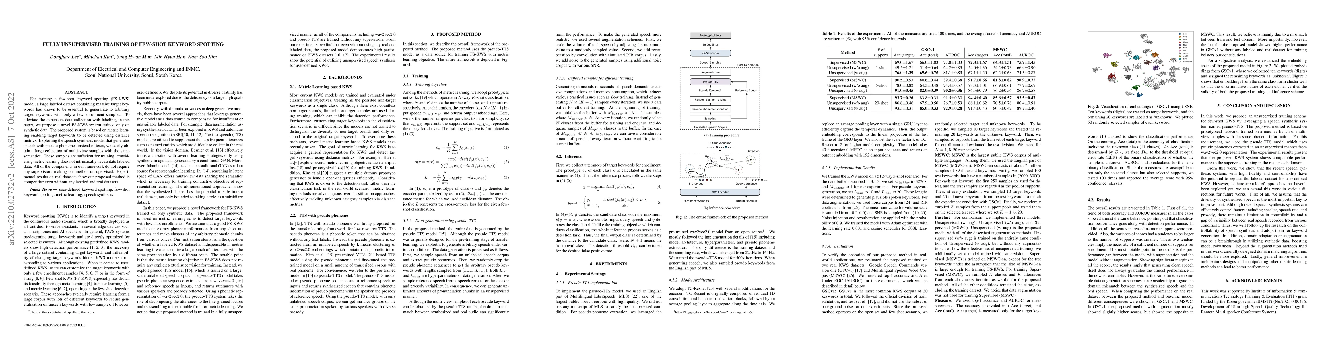 Thumbnail for Fully Unsupervised Training of Few-shot Keyword Spotting