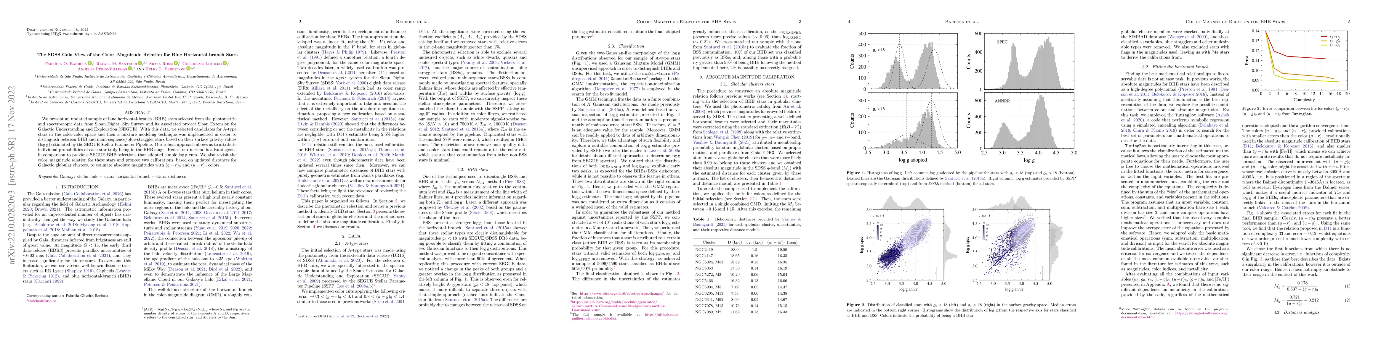 Thumbnail for The SDSS-Gaia View of the Color-Magnitude Relation for Blue
  Horizontal-branch Stars