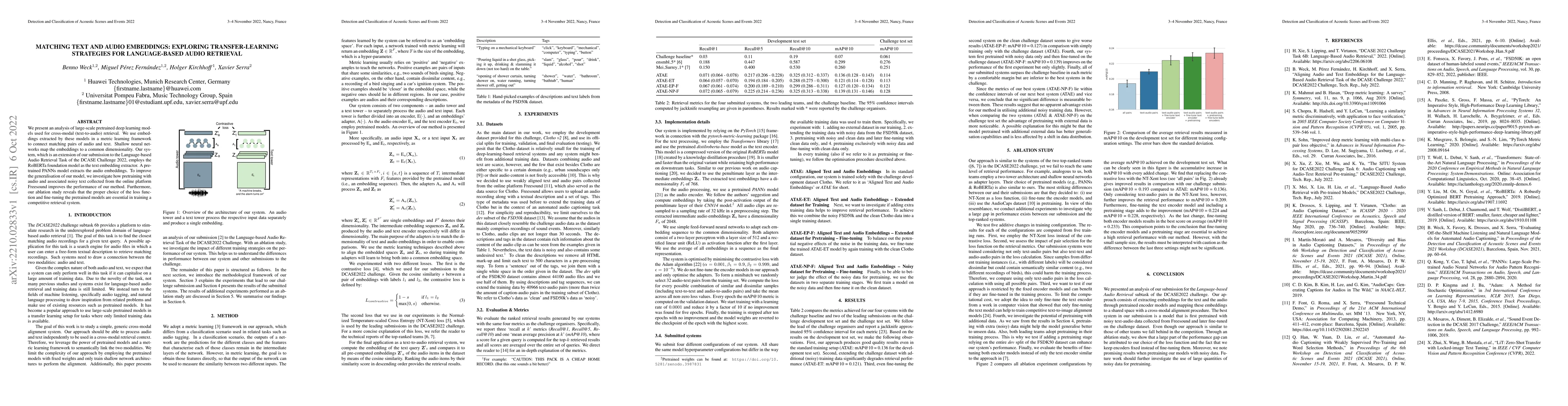 Thumbnail for Matching Text and Audio Embeddings: Exploring Transfer-learning
  Strategies for Language-based Audio Retrieval
