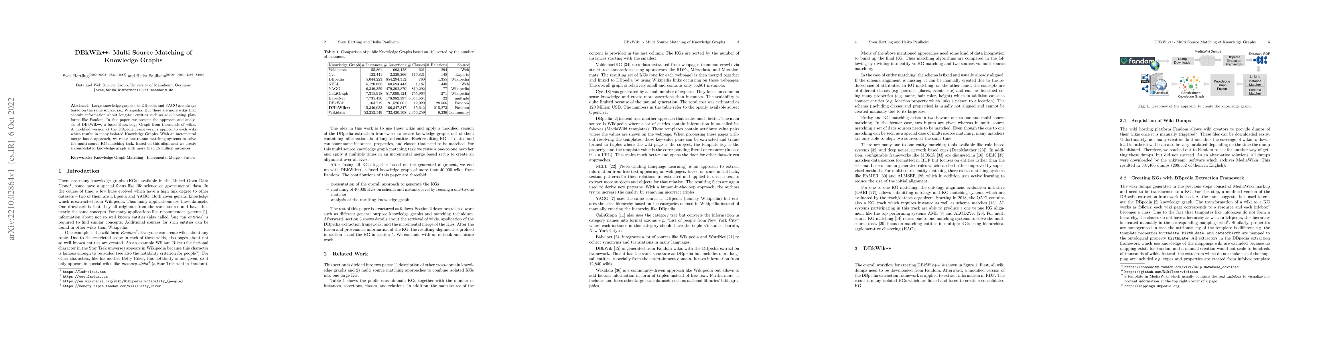 Thumbnail for DBkWik++ -- Multi Source Matching of Knowledge Graphs