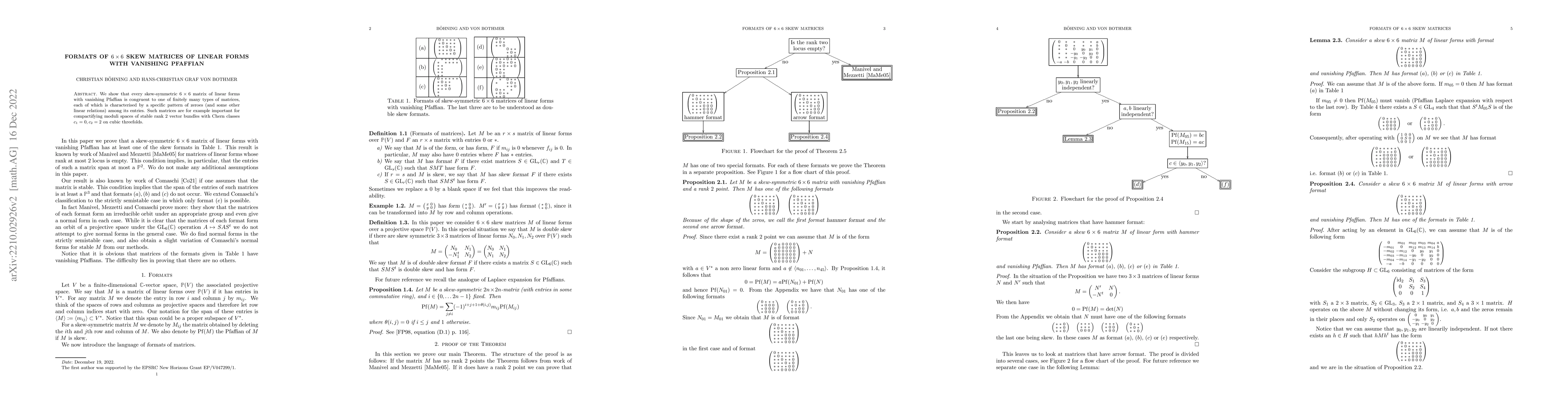 Thumbnail for Formats of 6 x 6 skew matrices of linear forms with vanishing Pfaffian
