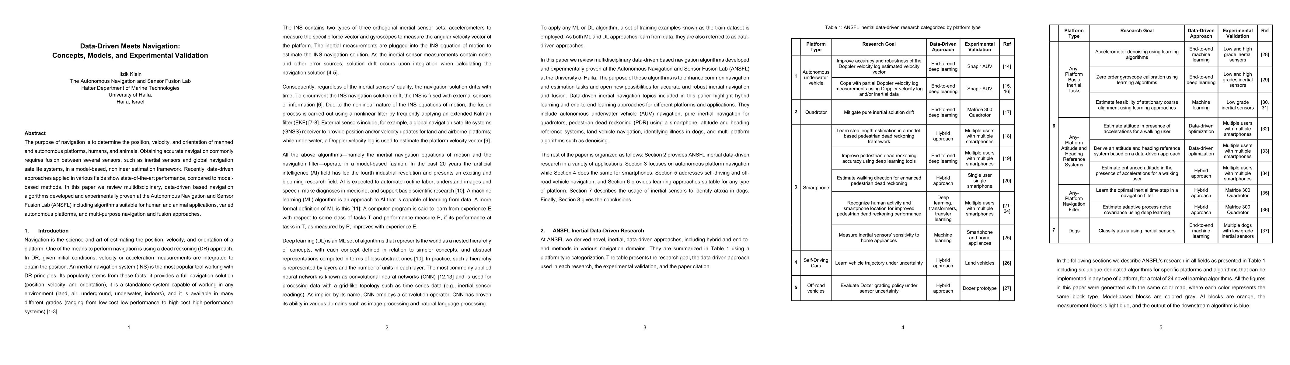 Thumbnail for Data-Driven Meets Navigation: Concepts, Models, and Experimental
  Validation