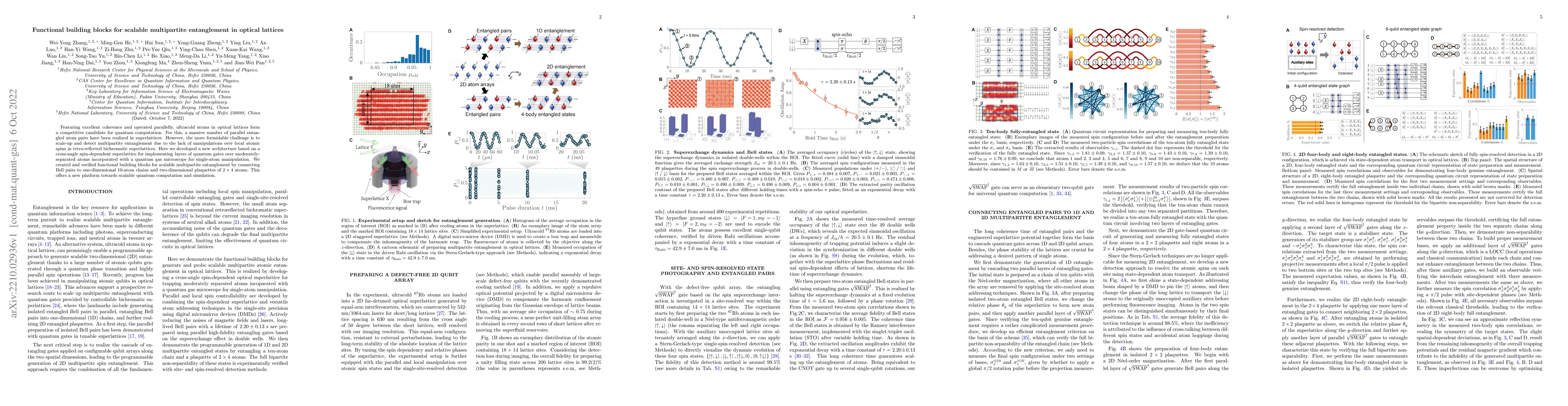 Thumbnail for Functional building blocks for scalable multipartite entanglement in
  optical lattices