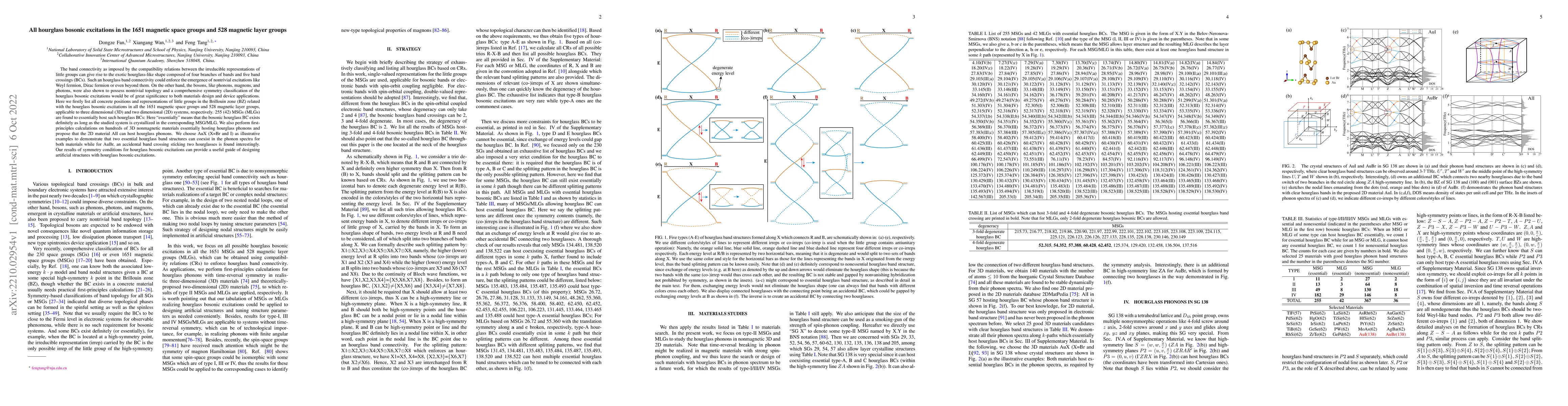 Thumbnail for All hourglass bosonic excitations in the 1651 magnetic space groups and
  528 magnetic layer groups