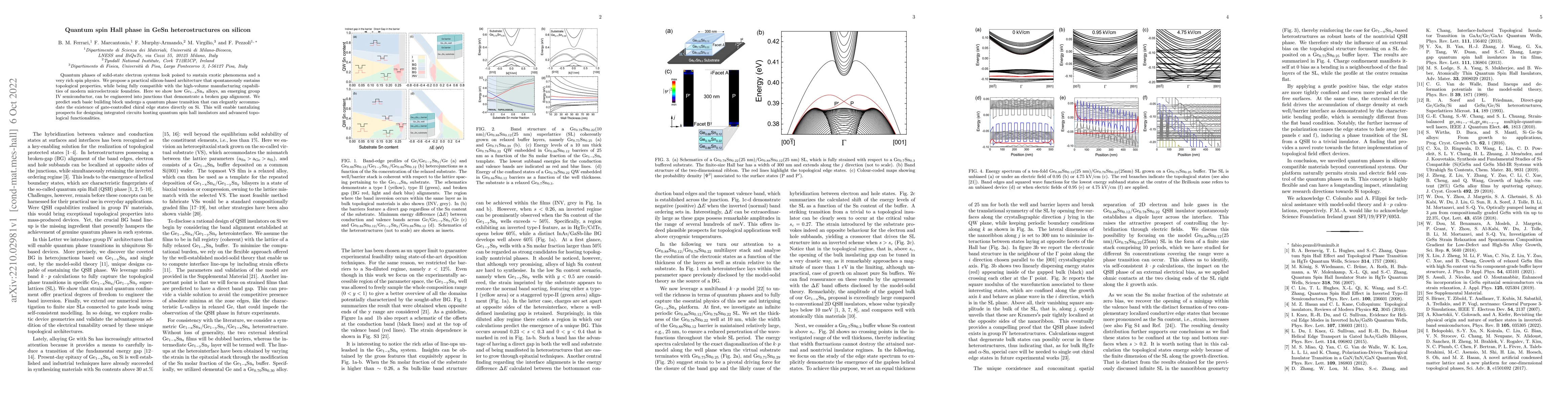 Thumbnail for Quantum spin Hall phase in GeSn heterostructures on silicon