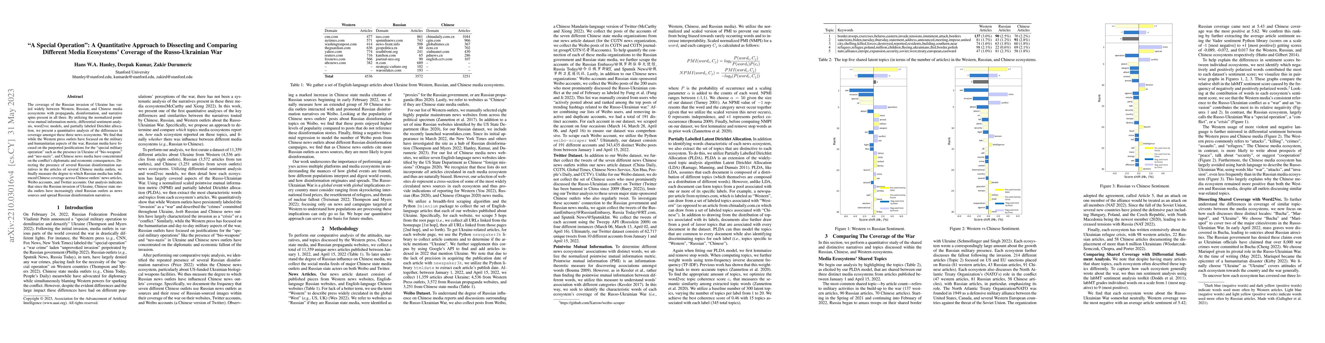 Thumbnail for "A Special Operation": A Quantitative Approach to Dissecting and
  Comparing Different Media Ecosystems' Coverage of the Russo-Ukrainian War