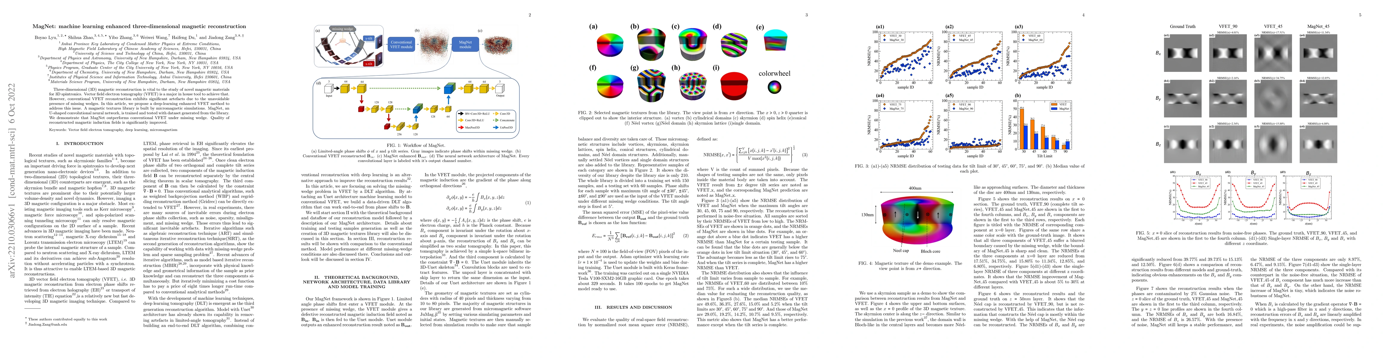 Thumbnail for MagNet: machine learning enhanced three-dimensional magnetic
  reconstruction