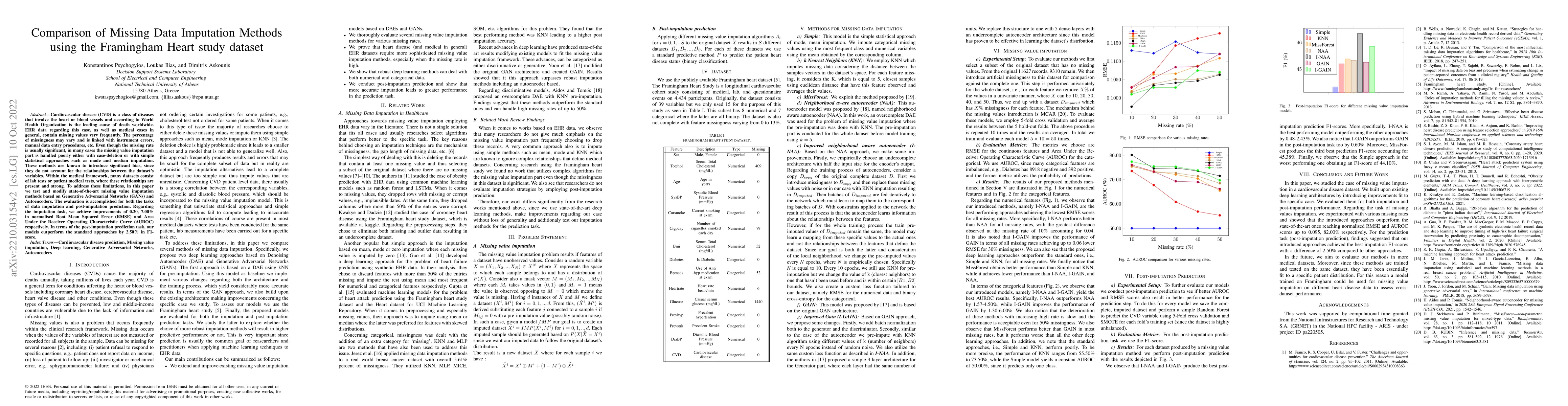 Thumbnail for Comparison of Missing Data Imputation Methods using the Framingham Heart
  study dataset