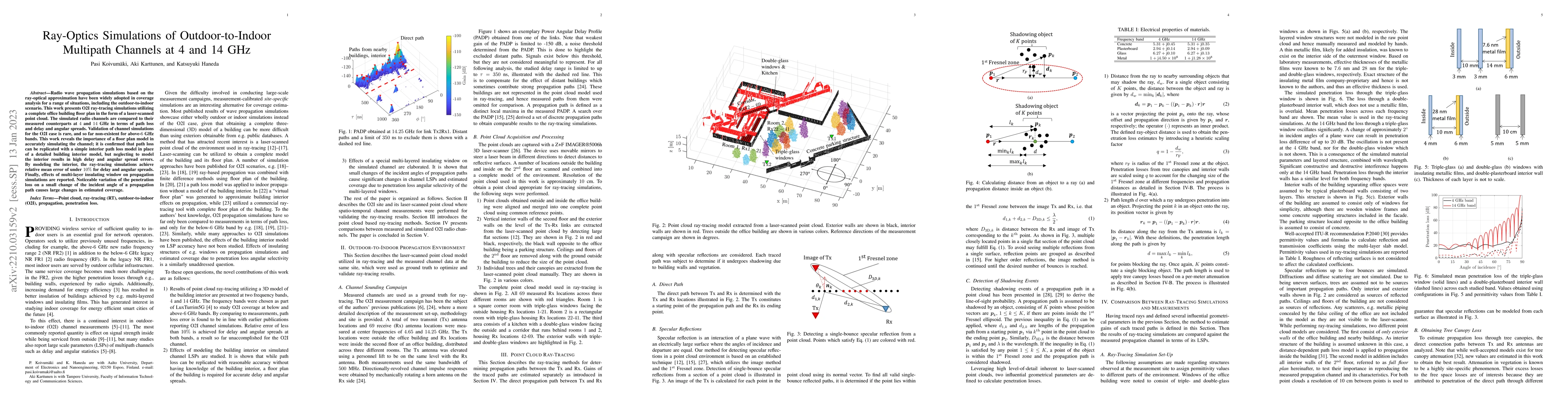 Thumbnail for Ray-Optics Simulations of Outdoor-to-Indoor Multipath Channels at 4 and
  14 GHz