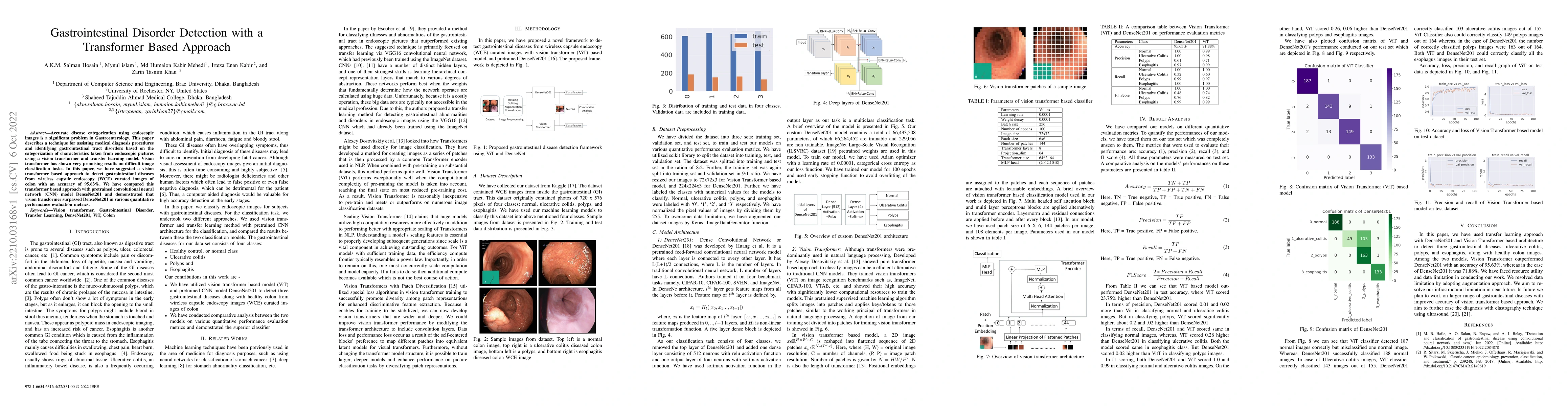 Thumbnail for Gastrointestinal Disorder Detection with a Transformer Based Approach