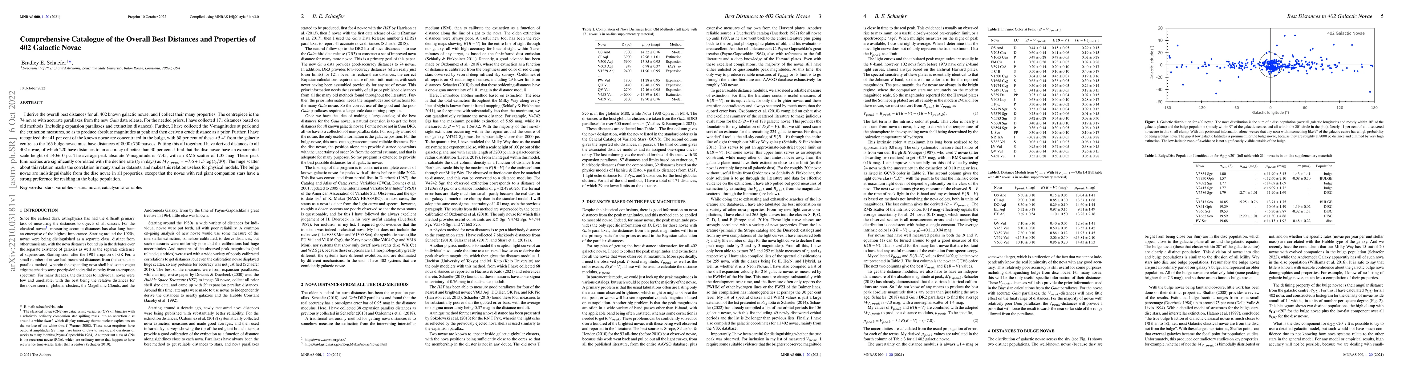 Thumbnail for Comprehensive Catalogue of the Overall Best Distances and Properties of
  402 Galactic Novae