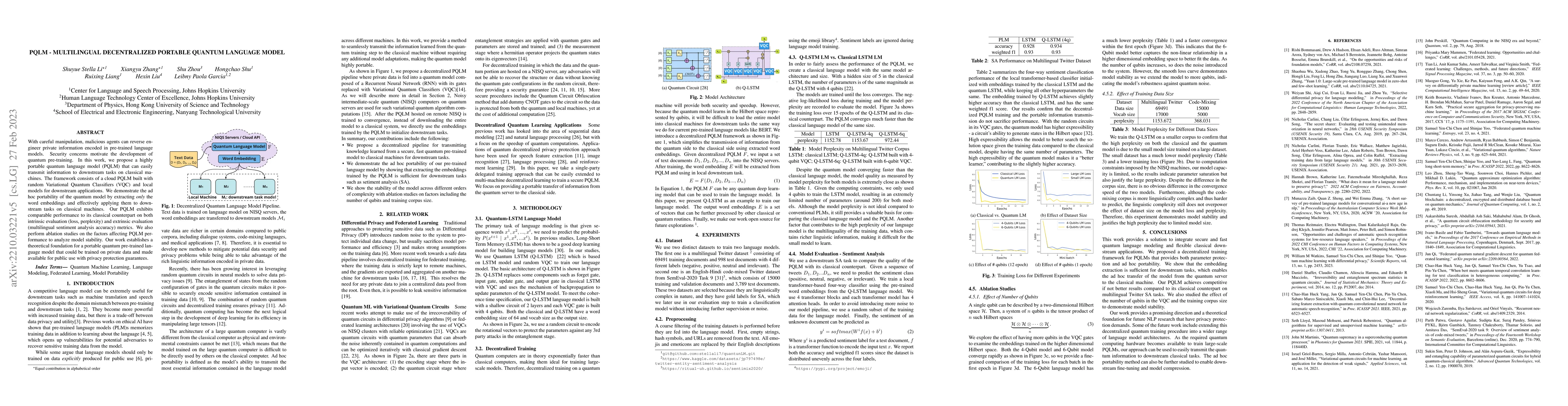 Thumbnail for PQLM -- Multilingual Decentralized Portable Quantum Language Model for
  Privacy Protection