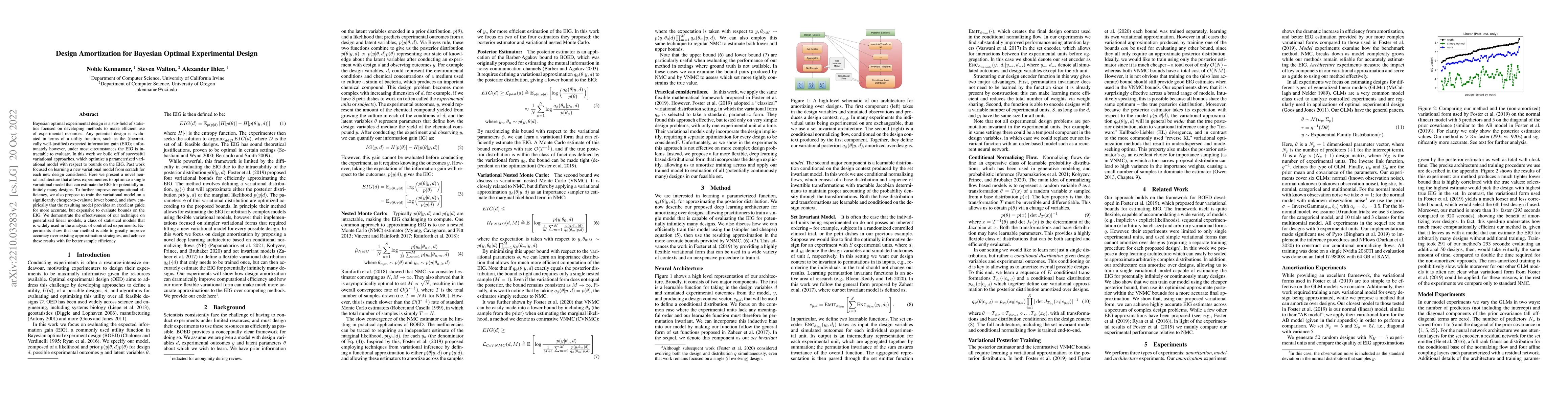 Thumbnail for Design Amortization for Bayesian Optimal Experimental Design