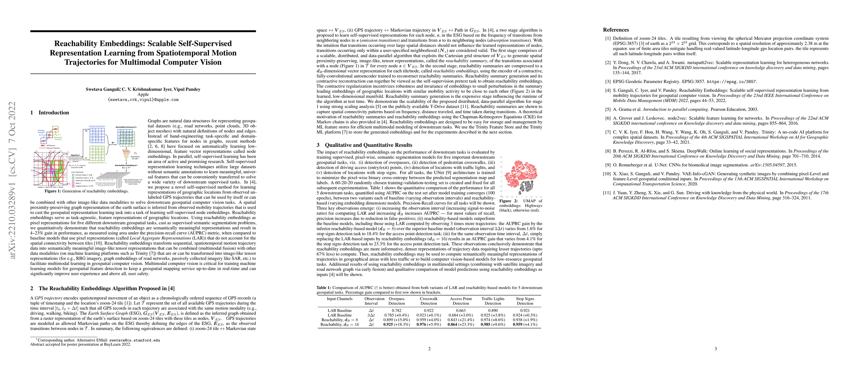 Thumbnail for Scalable Self-Supervised Representation Learning from Spatiotemporal
  Motion Trajectories for Multimodal Computer Vision
