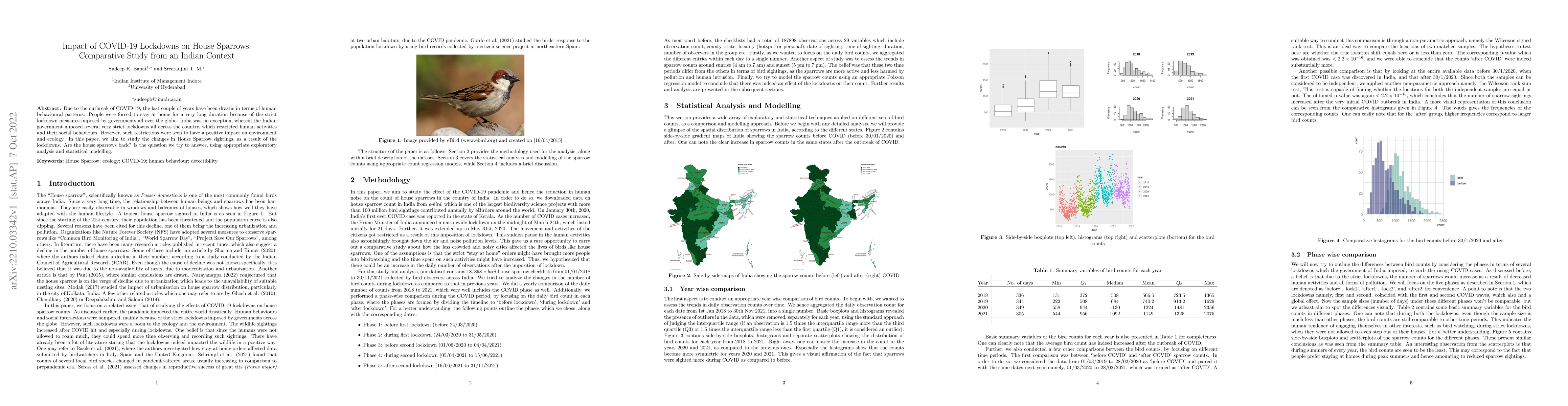 Thumbnail for Impact of COVID-19 Lockdowns on House Sparrows: Comparative Study from
  an Indian Context