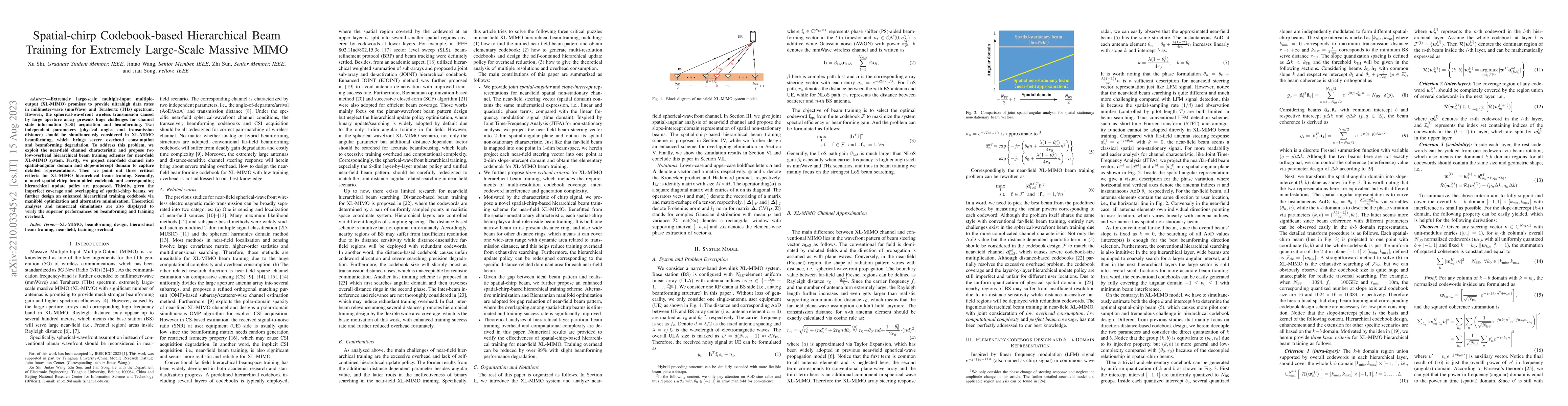Thumbnail for Spatial-chirp Codebook-based Hierarchical Beam Training for Extremely
  Large-Scale Massive MIMO