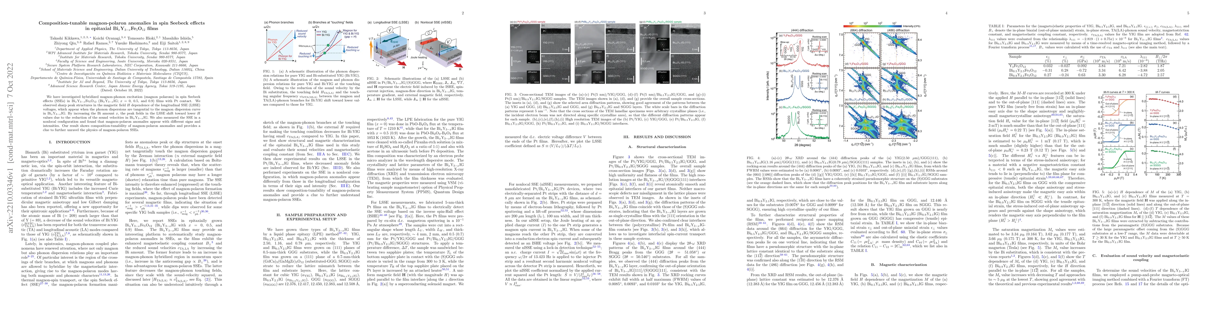 Thumbnail for Composition-tunable magnon-polaron anomalies in spin Seebeck effects in
  epitaxial Bi$_x$Y$_{3-x}$Fe$_{5}$O$_{12}$ films