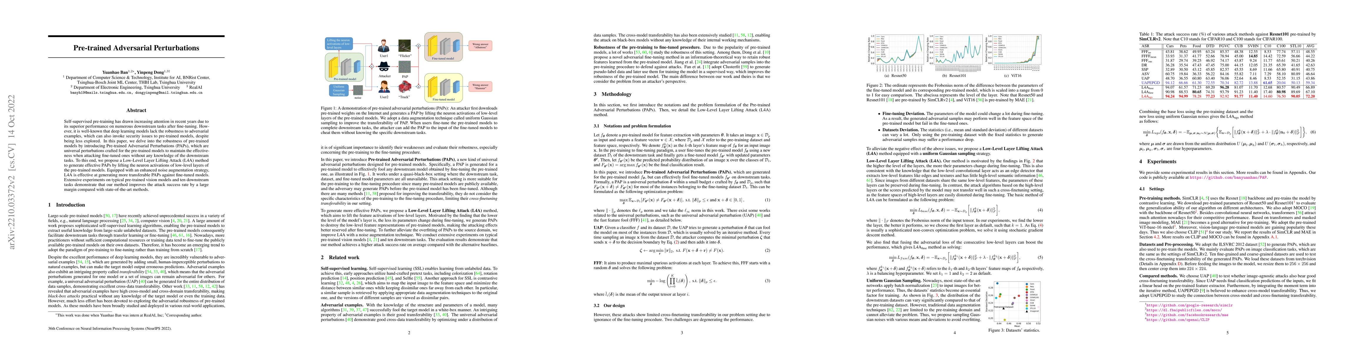 Thumbnail for Pre-trained Adversarial Perturbations